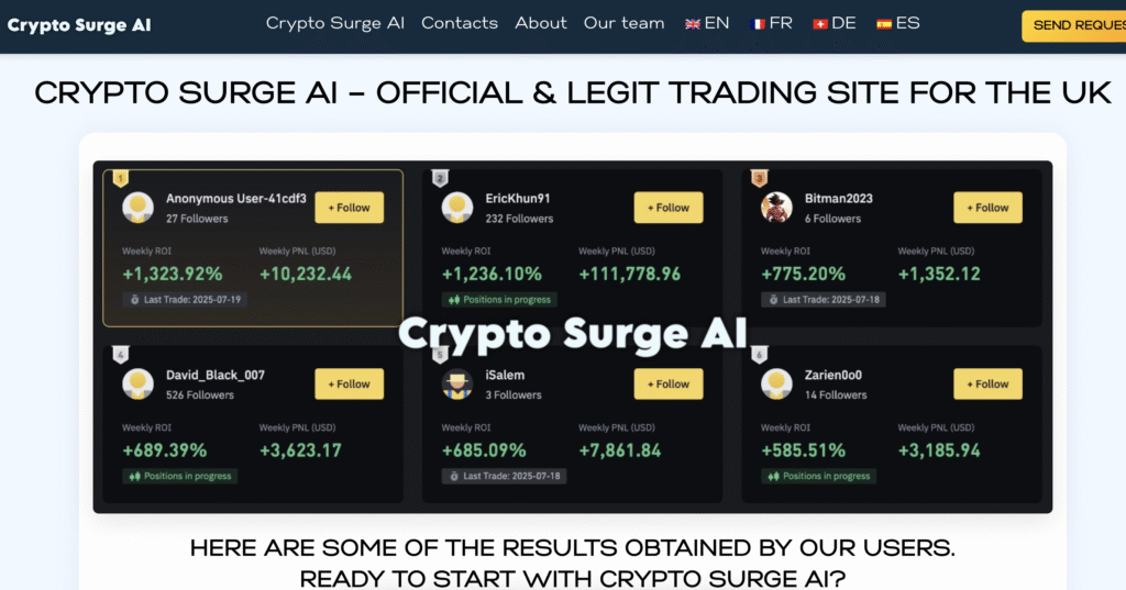 Cryptosurgeai.com Scam Claims