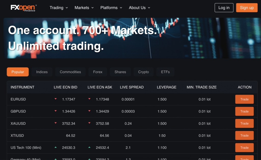 Fxopenfinance.uk Under Scrutiny